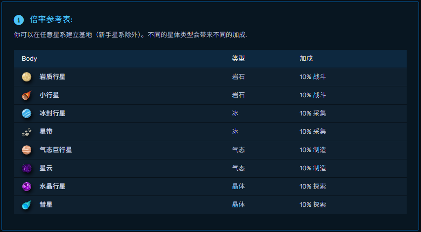 base-building-bonuses.png